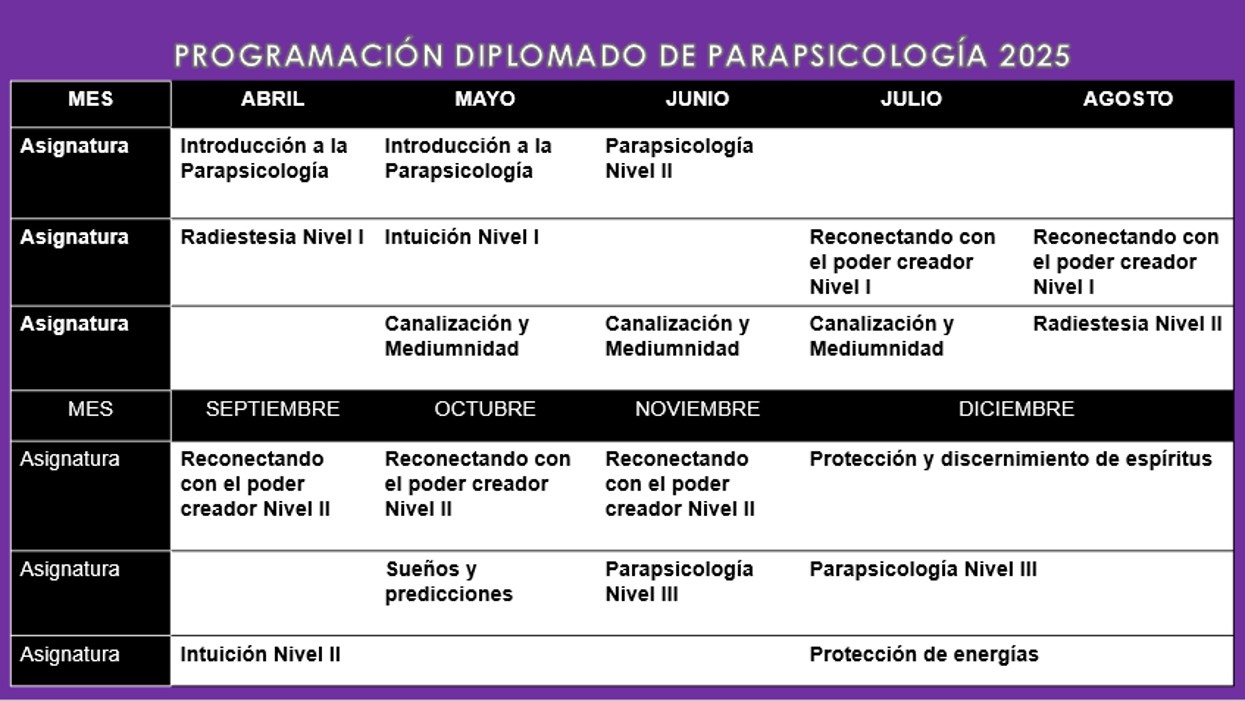 programacion-parapsicologia